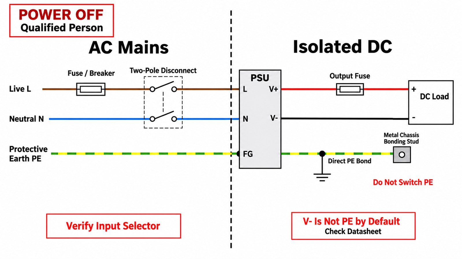 Safe single-phase connection diagram for an enclosed AC-DC switching power supply