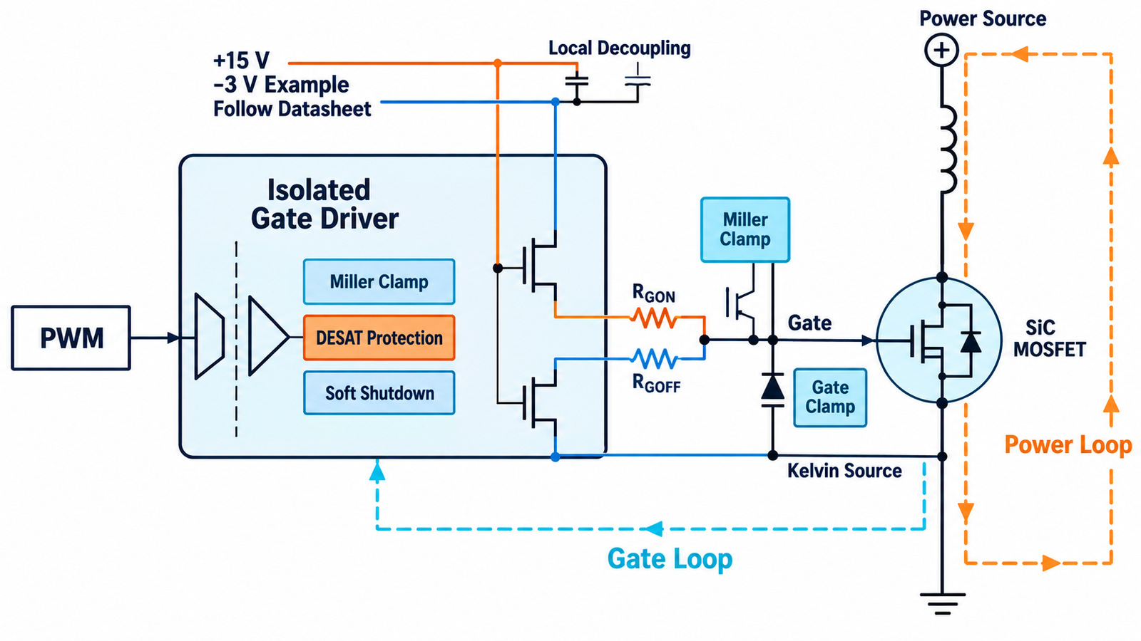 Isolated SiC MOSFET gate-drive circuit with Kelvin source, Miller clamp, and short-circuit protection