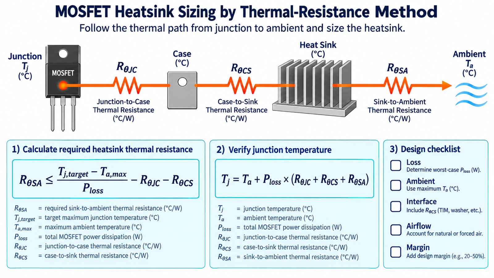 MOSFET thermal resistance chain and heatsink sizing equations