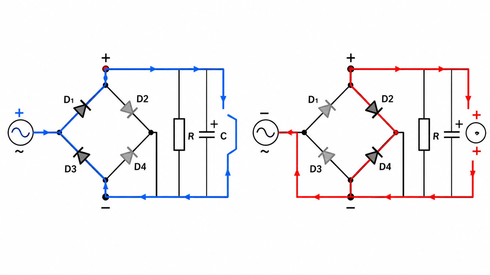 Four diode bridge rectifier wiring diagram with two AC inputs positive output and negative output