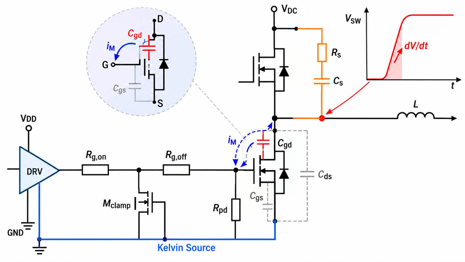 MOSFET Miller current path and protection methods including clamp resistor Kelvin source and snubber